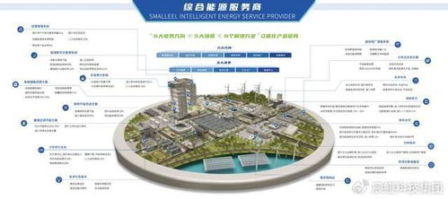 首批試點(diǎn)名單公布，辰鰻科技集團(tuán)從六方面發(fā)力，以新能源技術(shù)開(kāi)發(fā)助力新型電力系統(tǒng)建設(shè)