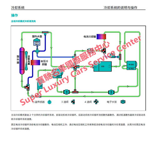 NIO蔚來ES8與ES6電動汽車 維修手冊、技術資料與新能源開發(fā)解析